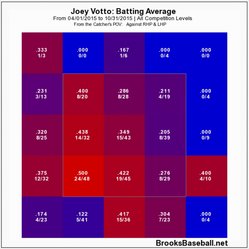 Source: BrooksBaseball